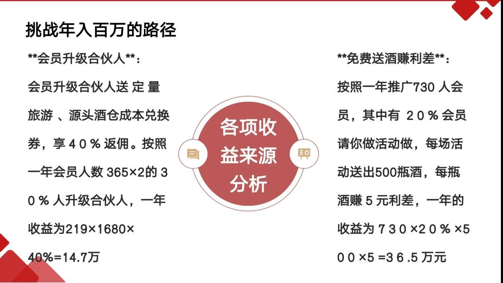 图片[3]-挑战年入100W目标训练营-网创资源