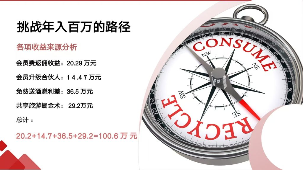 图片[5]-挑战年入100W目标训练营-网创资源