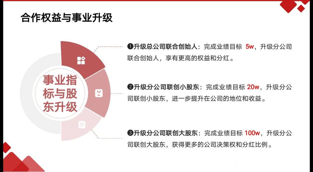 图片[12]-挑战年入100W目标训练营-网创资源