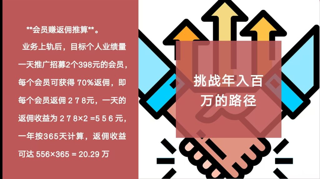 图片[2]-挑战年入100W目标训练营-网创资源