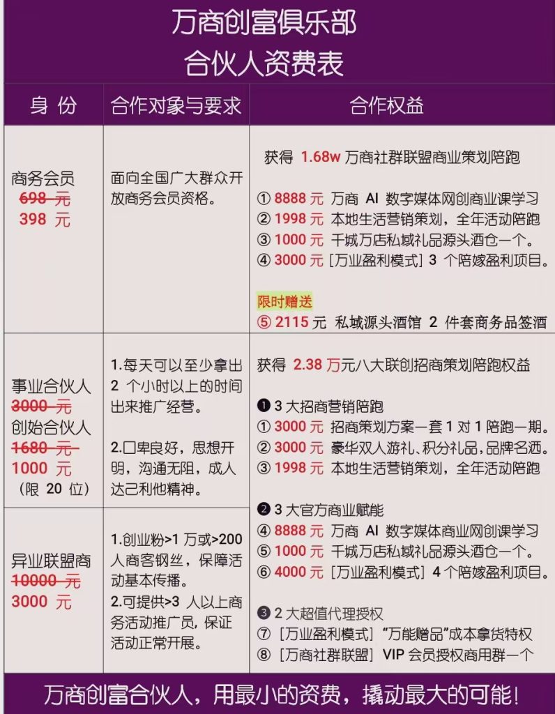 图片[2]-万盛商务网诚邀合伙人-网创资源