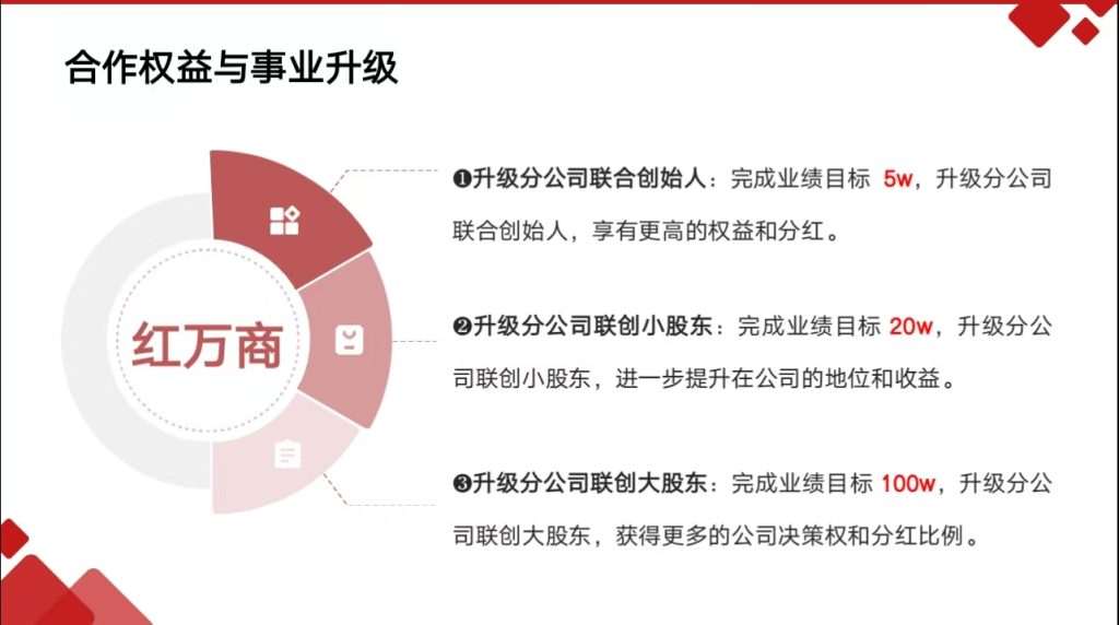 图片[11]-挑战月入2W目标训练营-网创资源