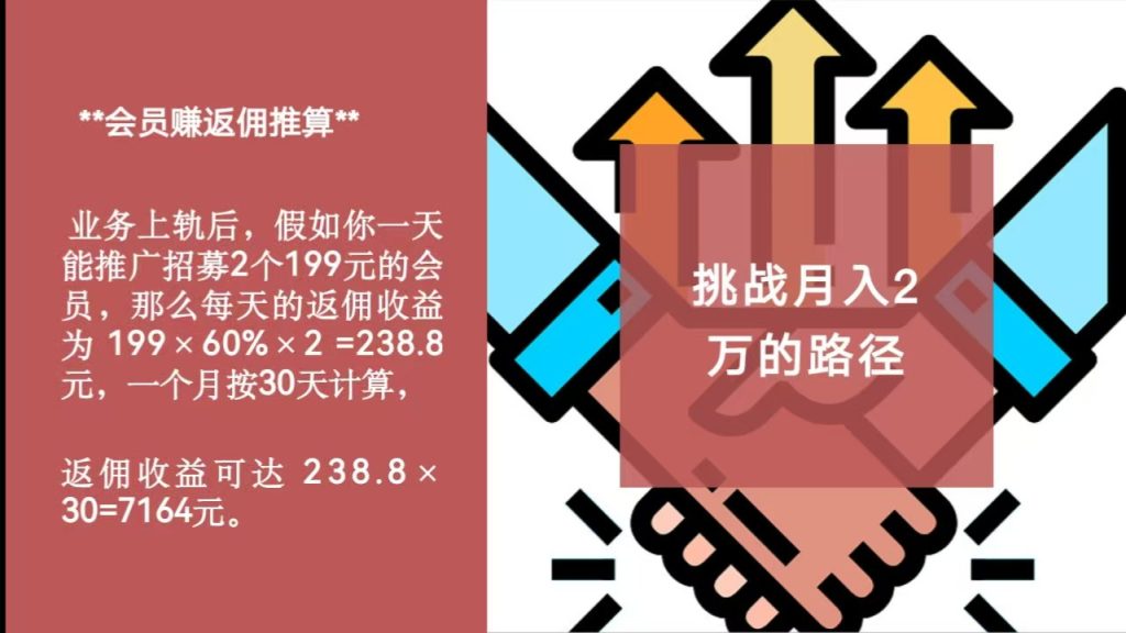 图片[2]-挑战月入2W目标训练营-网创资源