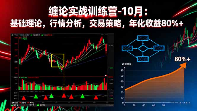 缠论实战训练营-10月：基础理论，行情分析，交易策略，年化收益80%+-网创资源