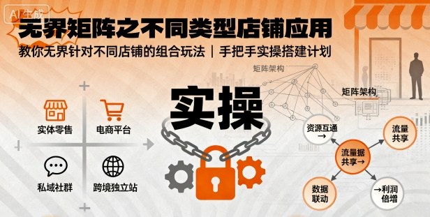 无界矩阵之不同类型店铺应用，教你无界针对不同类型店铺的组合玩法应用，手把手实操搭建计划-网创资源