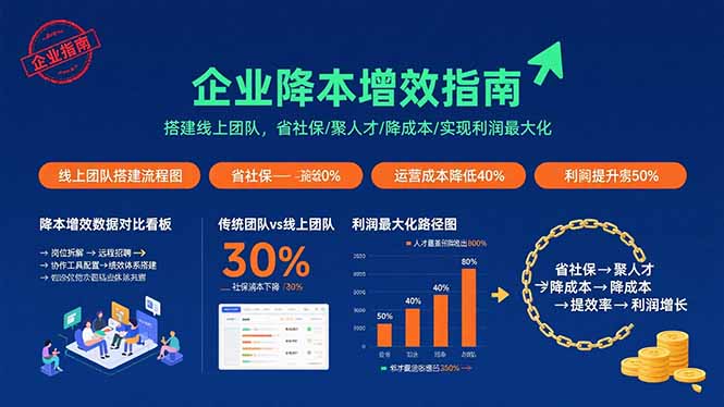 企业降本增效指南：搭建线上团队，省社保/聚人才/降成本/实现利润最大化-网创资源
