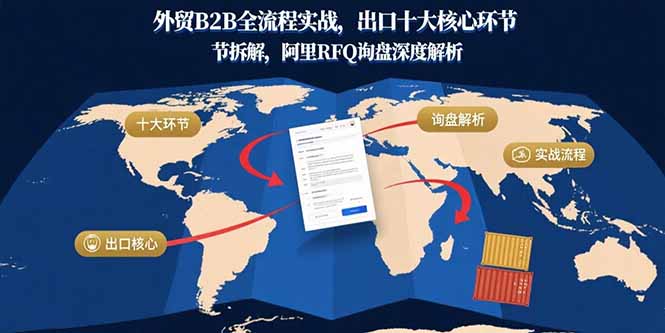 外贸B2B全流程实战，出口十大核心环节拆解，阿里RFQ询盘深度解析-网创资源